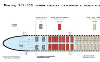 Boeing 737-300: схема салона, лучшие места, характеристики