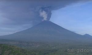 Volcano Agung: forced evacuation may begin in Bali Eruption of Volcano Agung